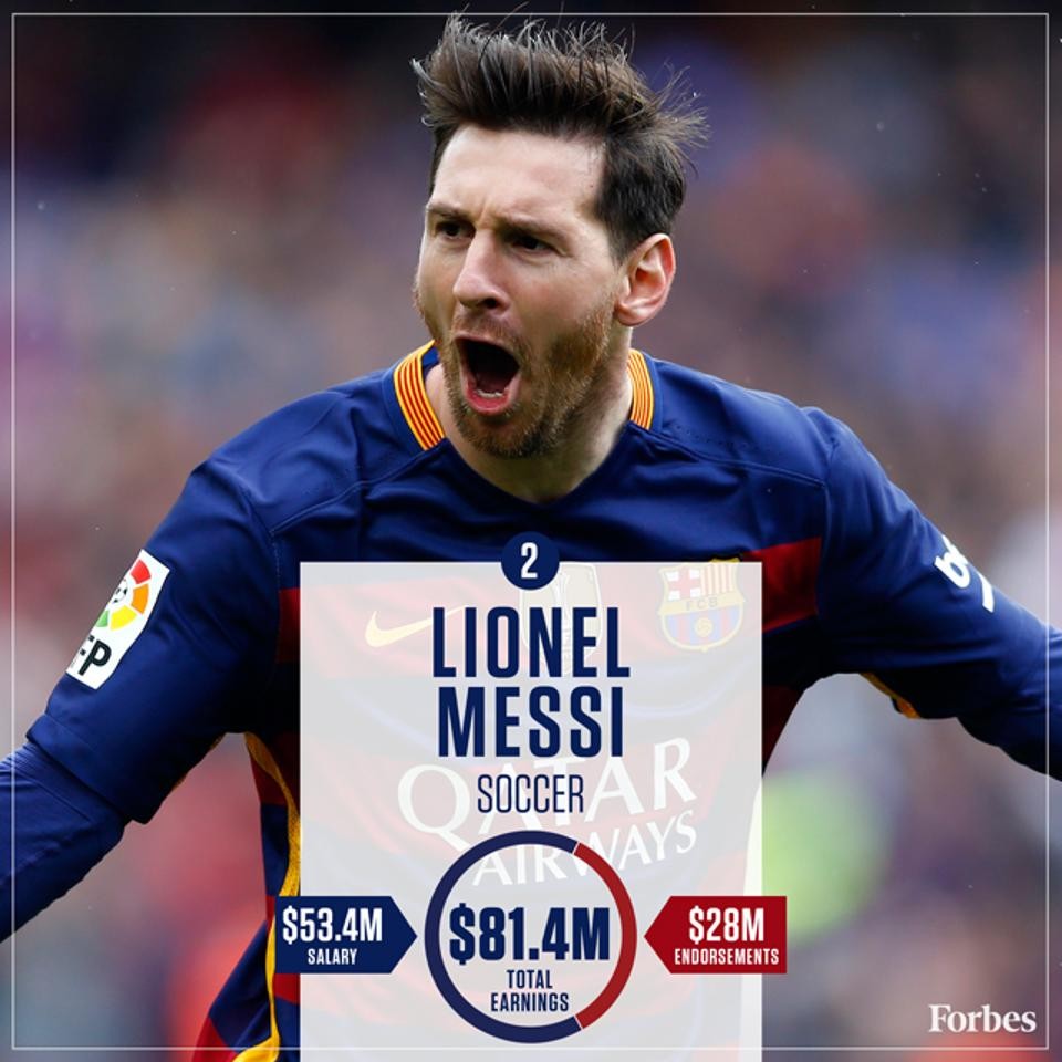 14812556292-LionelMessi-Soccer-HighestPaidAthletes2016-640px.jpg