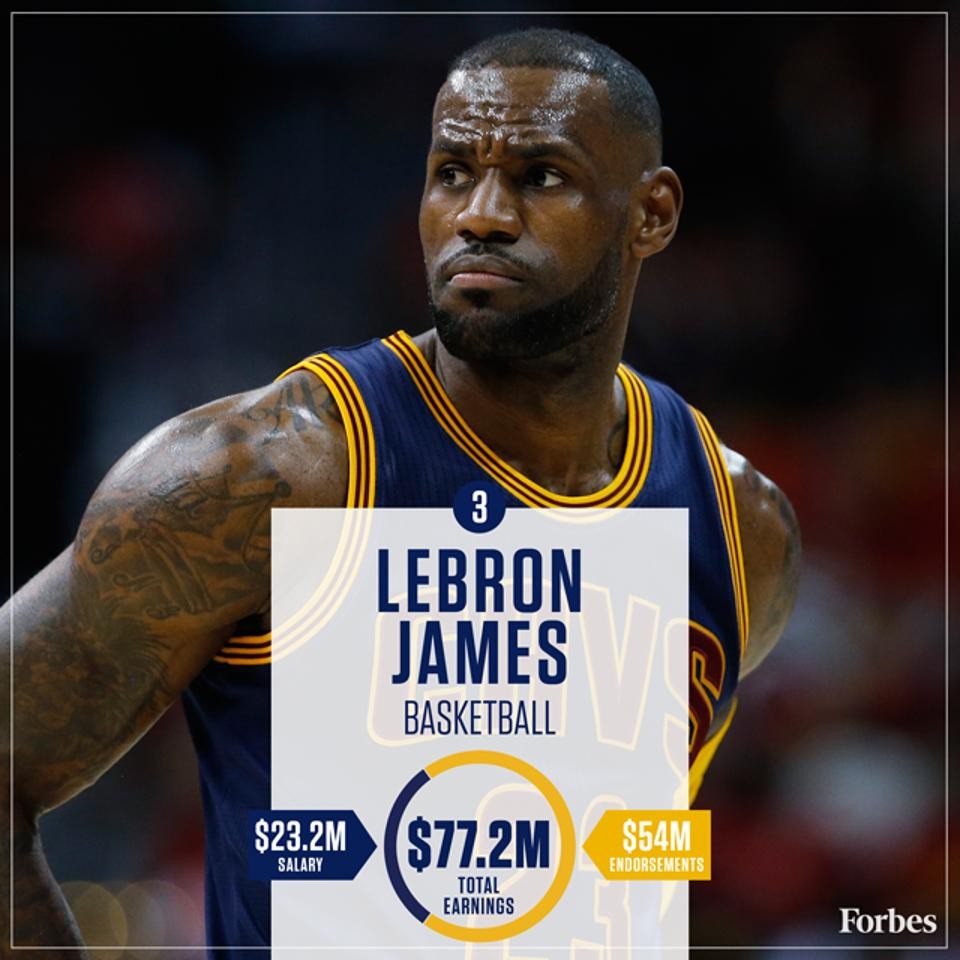 14812556293-LebronJames-Basketball-HighestPaidAthletes2016-640px.jpg
