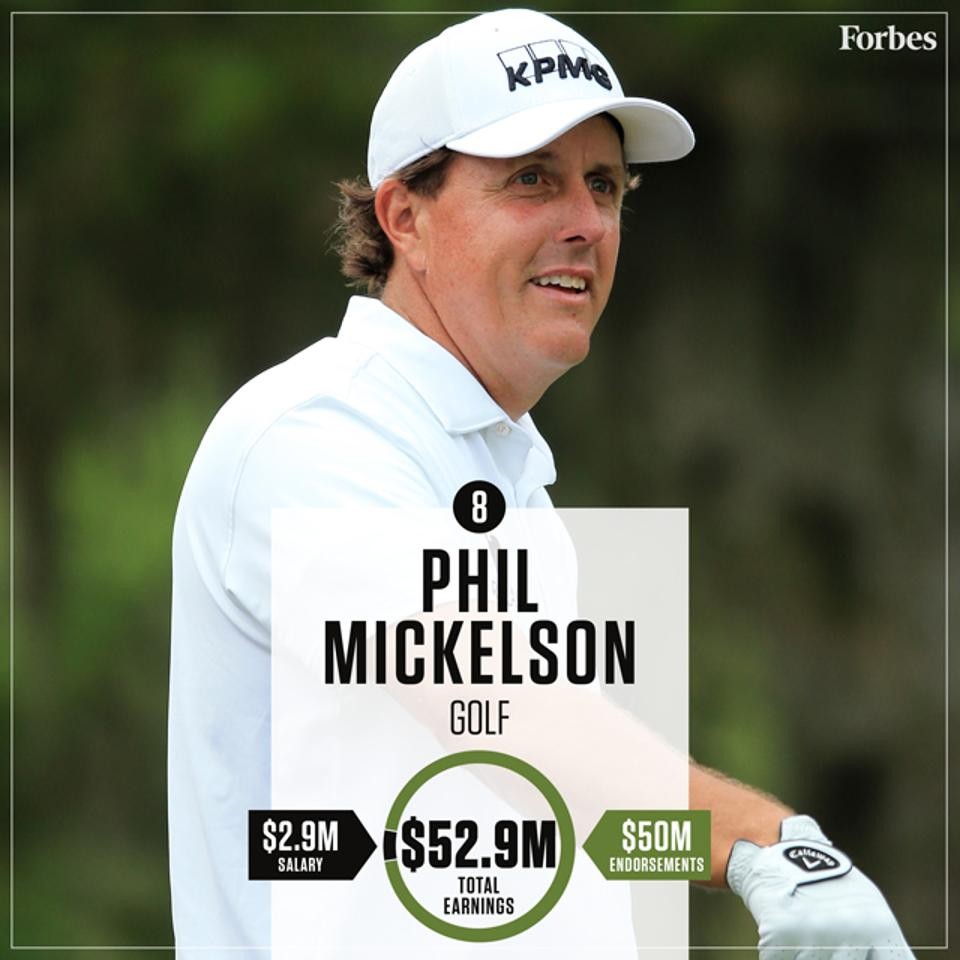 14812556478-PhilMickelson-Golf-HighestPaidAthletes2016-640px.jpg