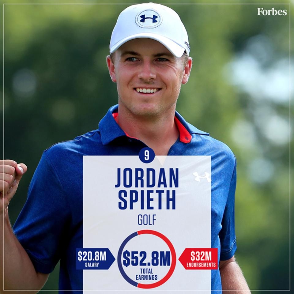 14812556509-JordanSpieth-Golf-HighestPaidAthletes2016-640px.jpg
