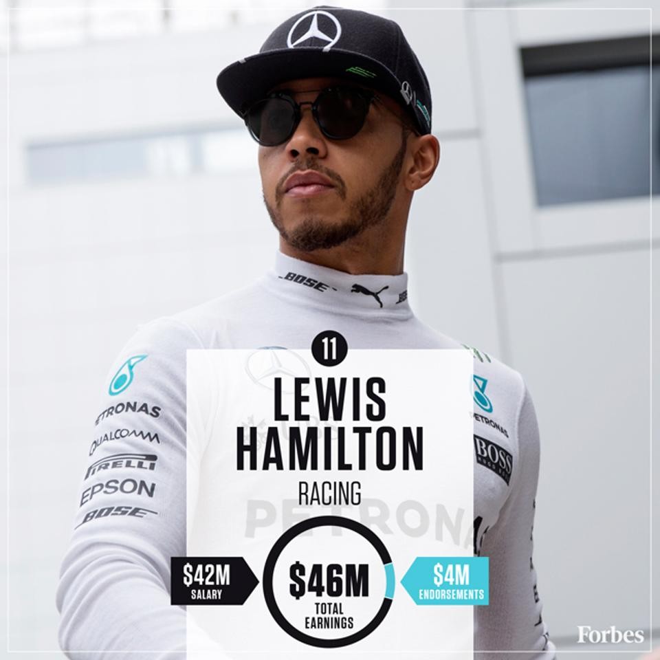 148125565211-LewisHamilton-Racing-HighestPaidAthletes2016-640px.jpg