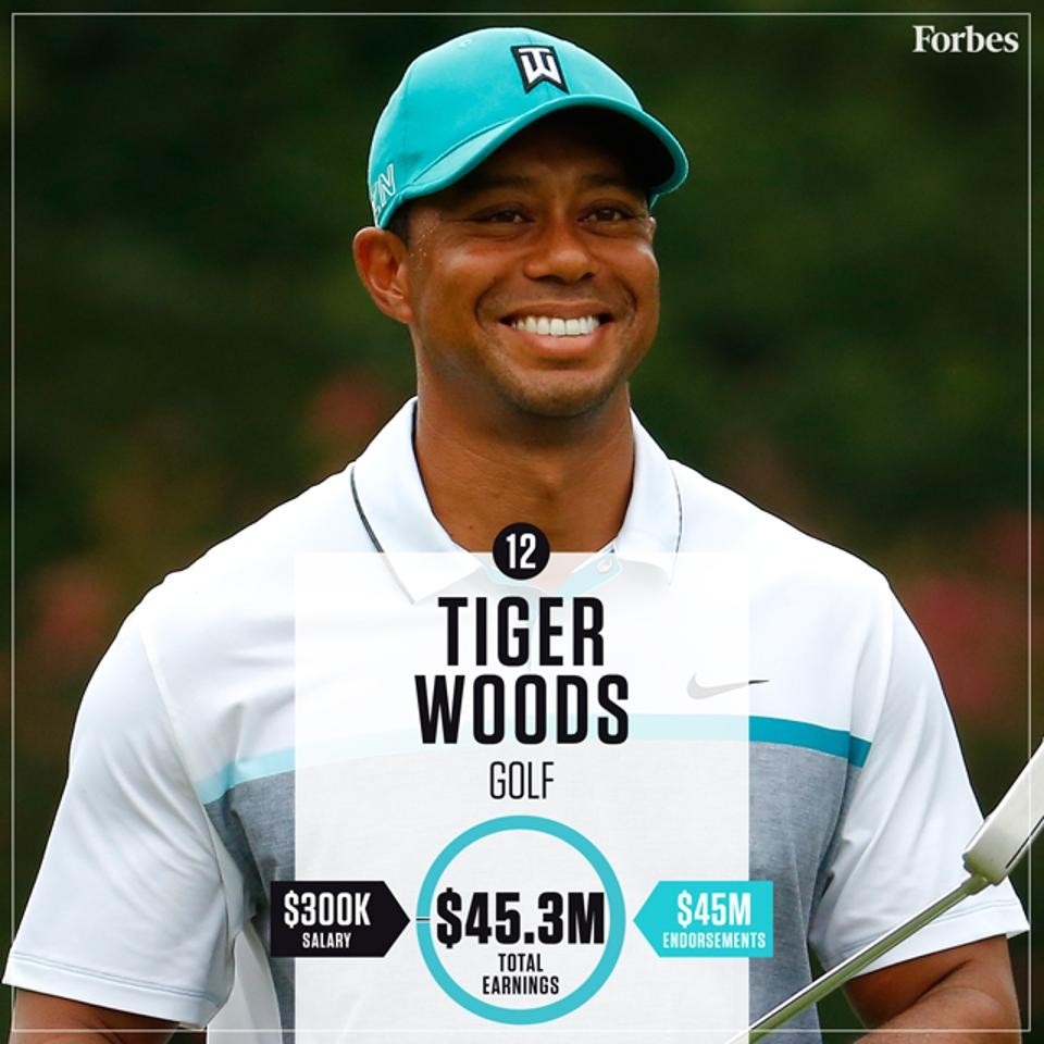 148125565212-TigerWoods-Golf-HighestPaidAthletes2016-640px.jpg