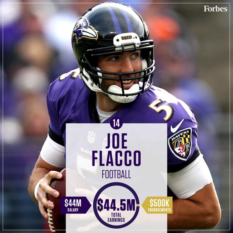 148125566614-JoeFlacco-Football-HighestPaidAthletes2016-640px.jpg