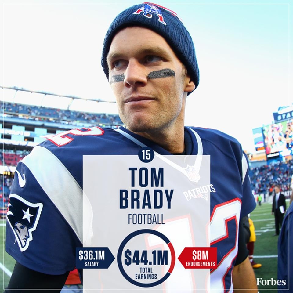 148125566815-TomBrady-Football-HighestPaidAthletes2016-640px.jpg