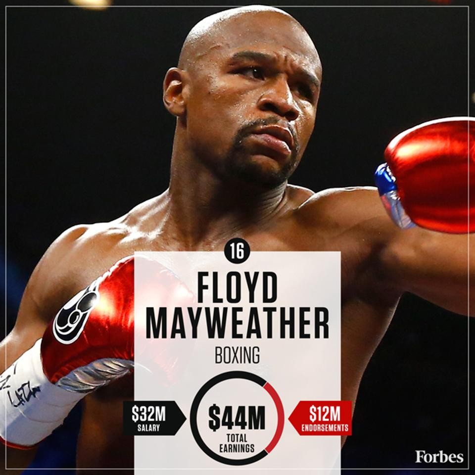 148125566816-FloydMayweather-Boxing-HighestPaidAthletes2016-640px.jpg