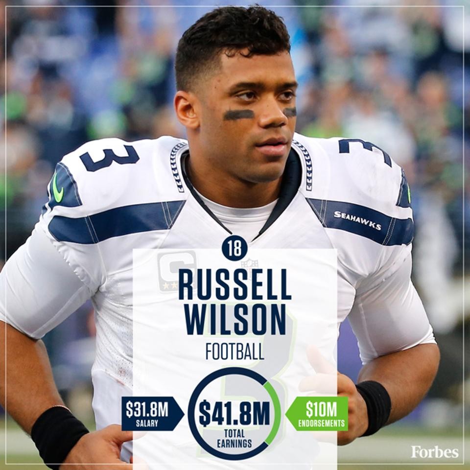 148125567018-RussellWilson-Football-HighestPaidAthletes2016-640px.jpg