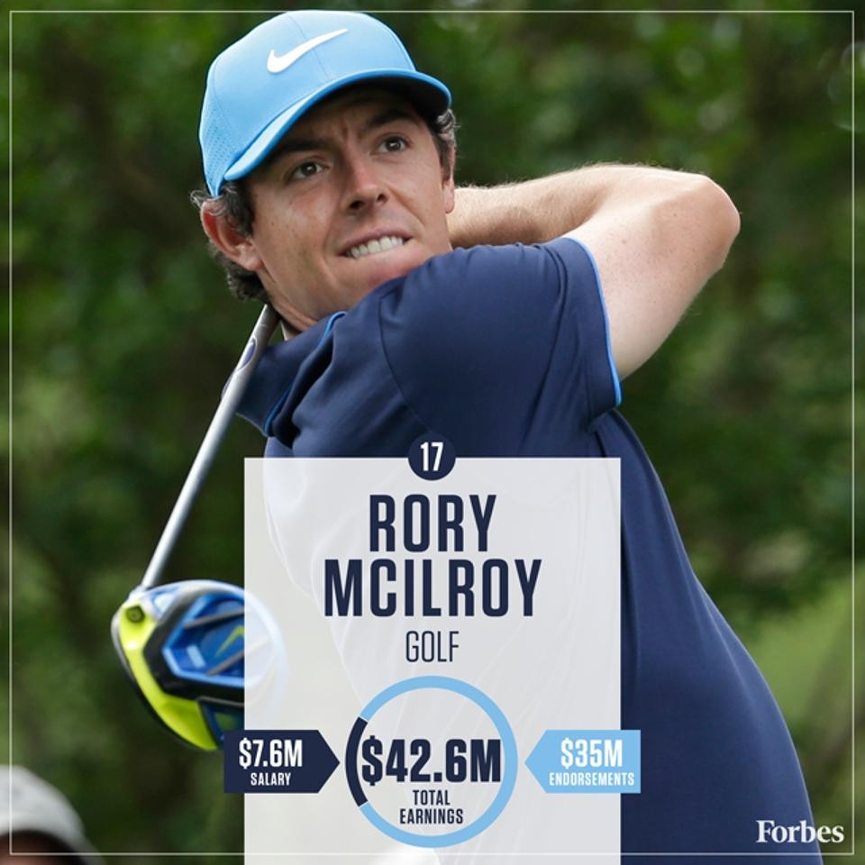148125567117-RoryMcIlroy-Golf-HighestPaidAthletes2016-640px.jpg
