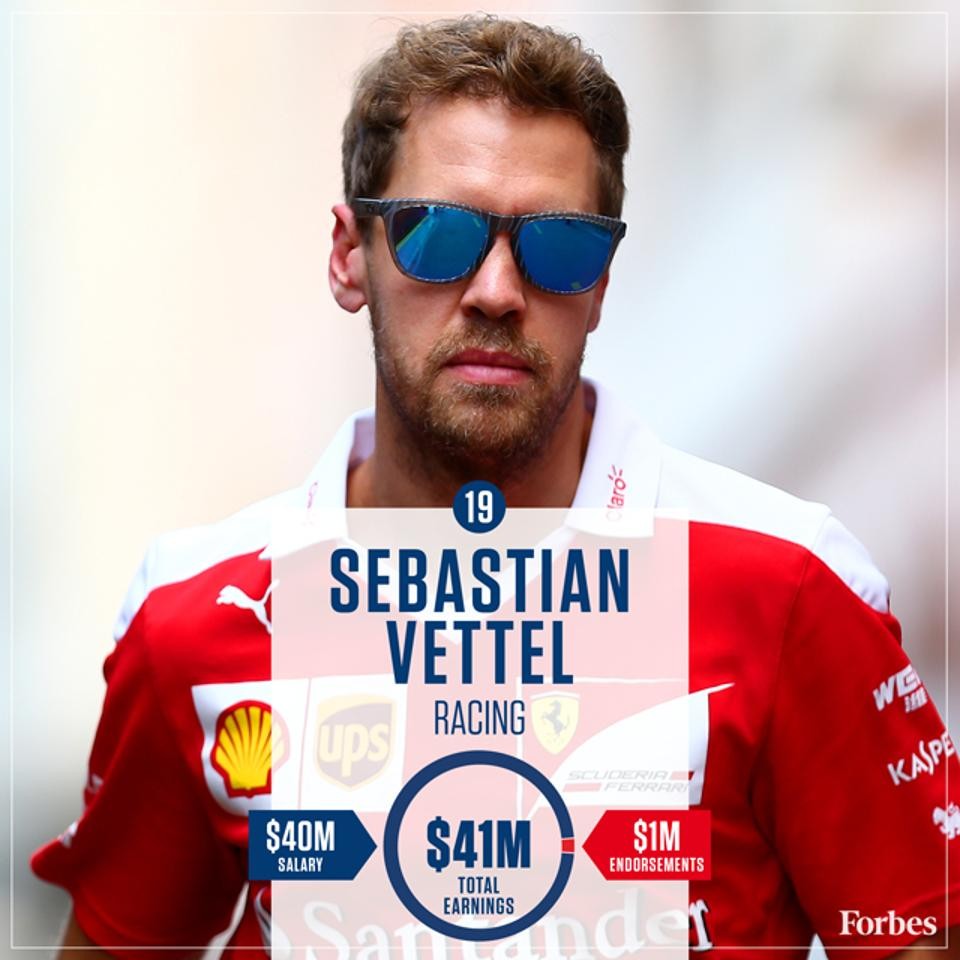 148125567219-SebastianVettel-Racing-HighestPaidAthletes2016-640px.jpg