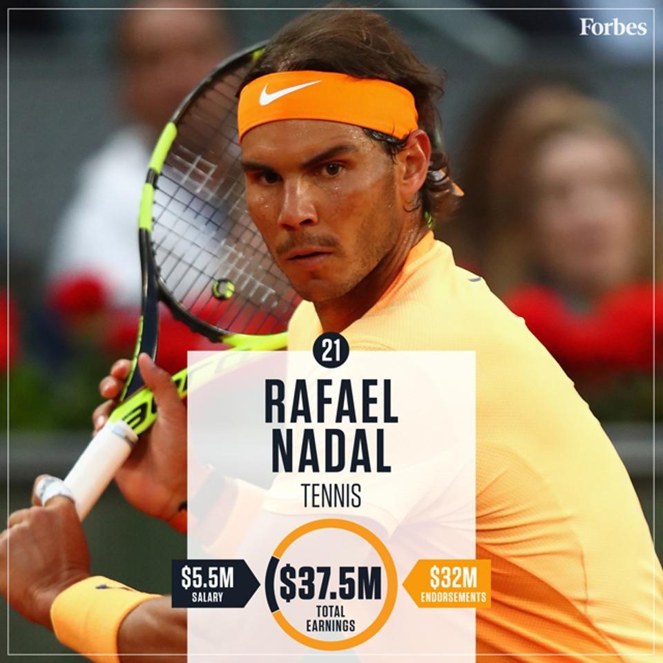 148125567721-RafaelNadal-Tennis-HighestPaidAthletes2016-640px.jpg