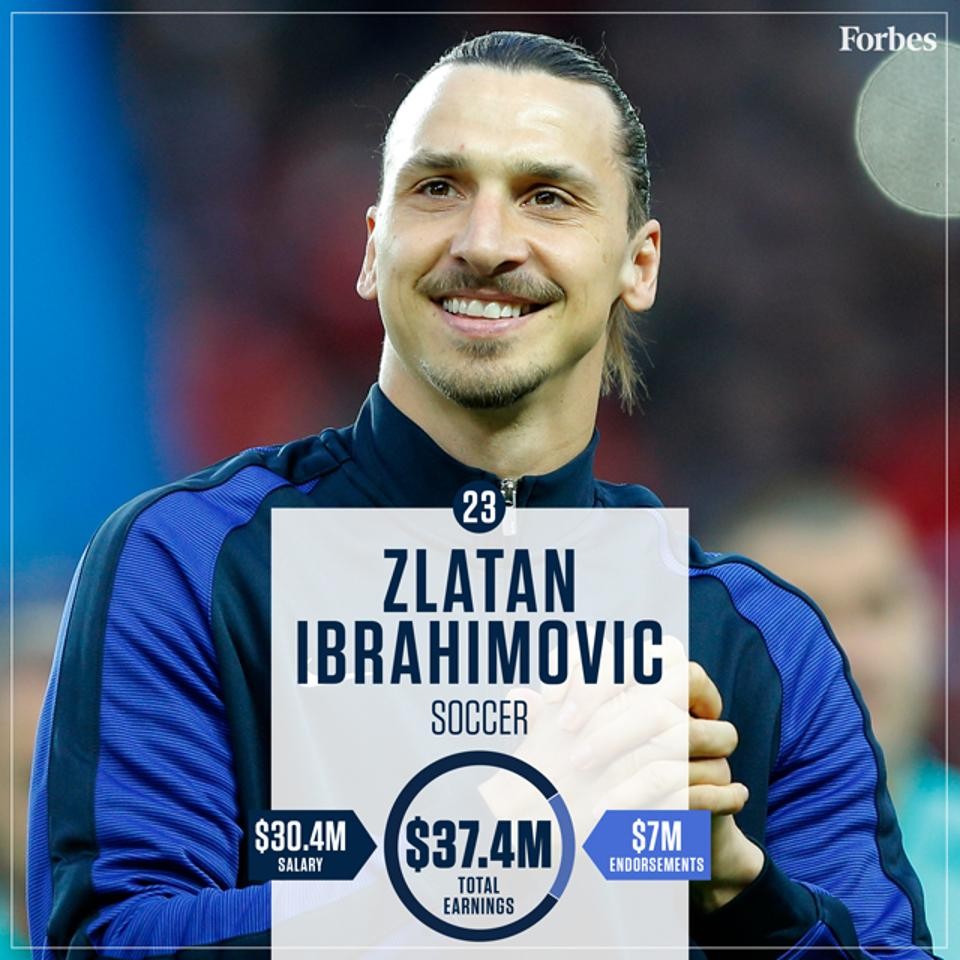 148125567823-ZlatanIbrahimovic-Soccer-HighestPaidAthletes2016-640px.jpg
