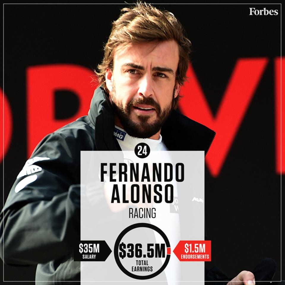 148125567824-FernandoAlonso-Racing-HighestPaidAthletes2016-640px.jpg