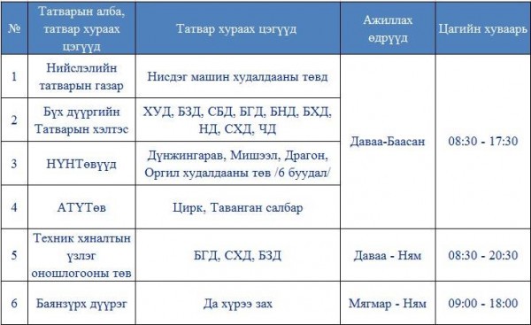 ТЭЭВРИЙН ХЭРЭГСЭЛ ЭЗЭМШИГЧДЭД АНХААРУУЛЖ БАЙНА