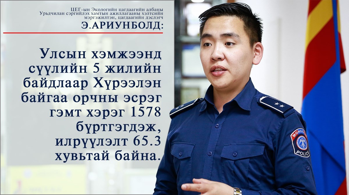 Э.АРИУНБОЛД: УУЛ УУРХАЙН салбарт учруулсан бодит ХОХИРЛЫГ ТООЦОХ боломжгүй